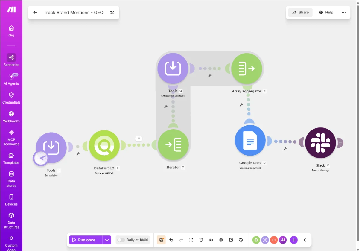 automatizacion make brand track geo