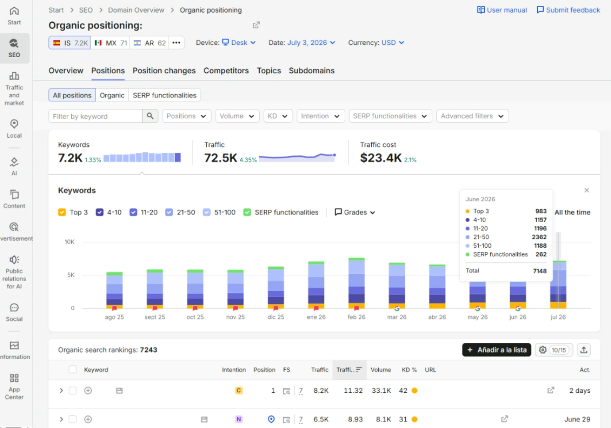 semrush seo marketing vales results english semrush seo marketing vales results english